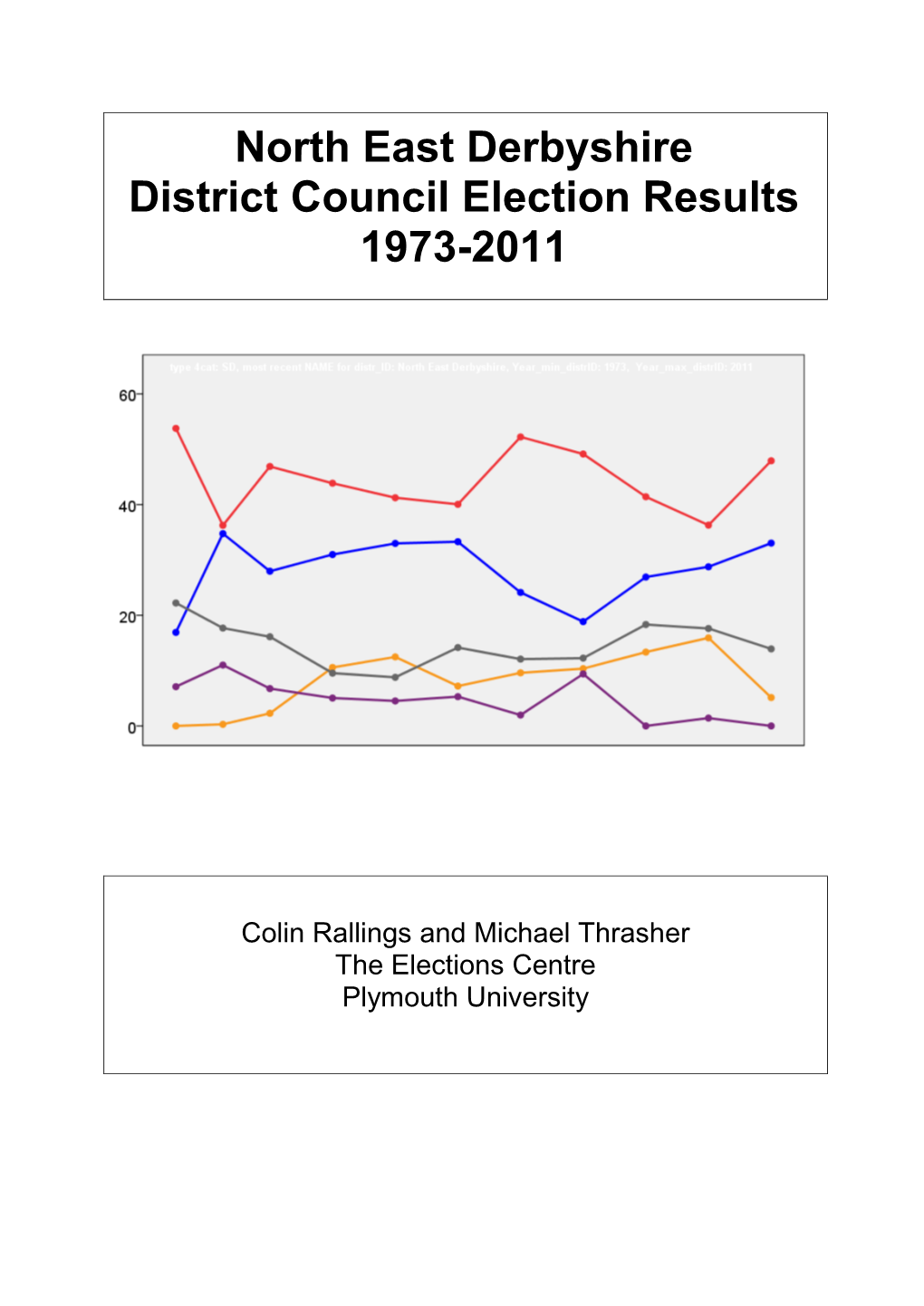 North East Derbyshire District Council Election Results 1973-2011