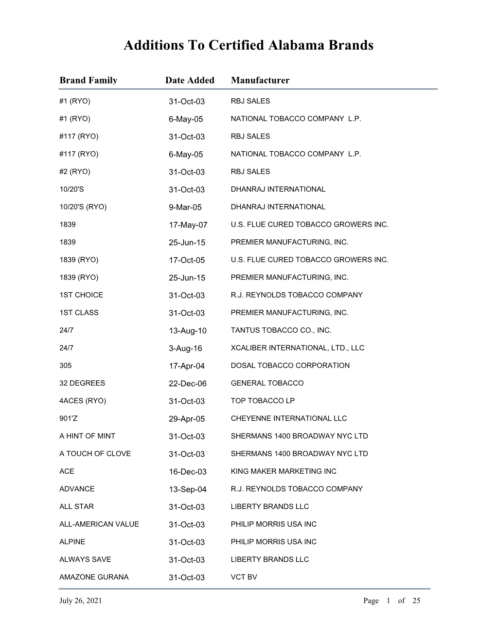 Additions to Certified Ala Brands