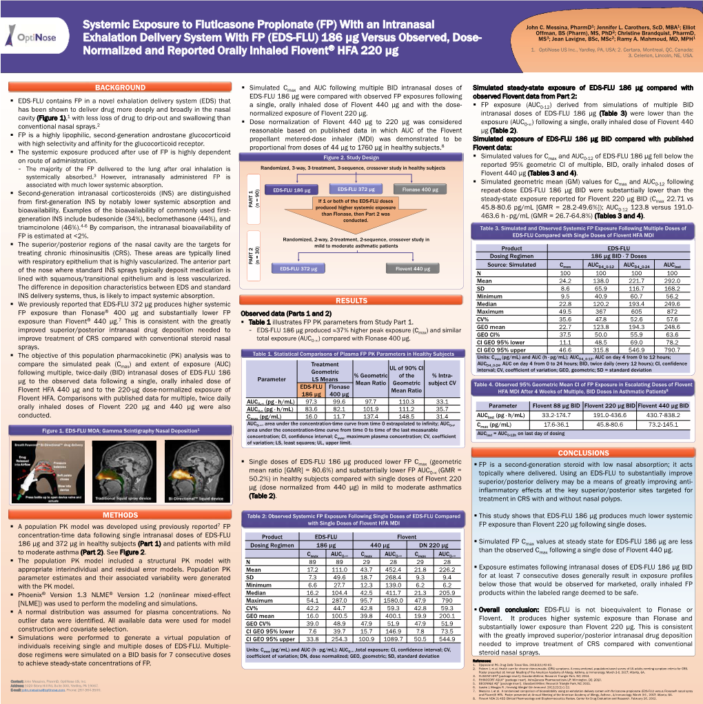 Systemic Exposure to Fluticasone Propionate (FP) with an Intranasal John C