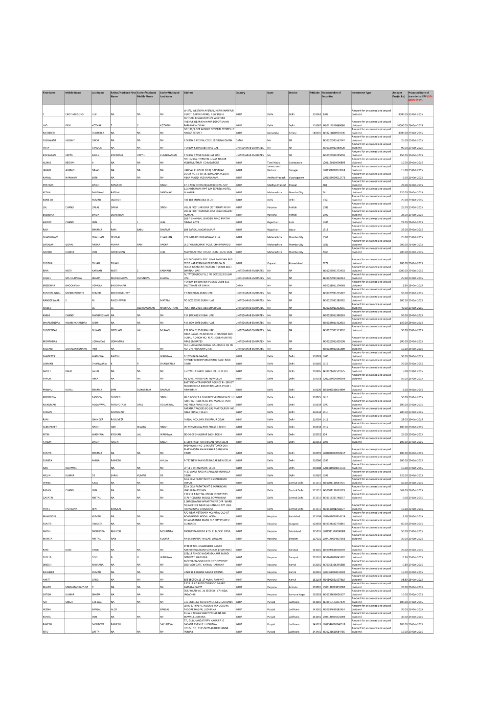 Unpaid Dividend for the Year 07-08.Xlsx