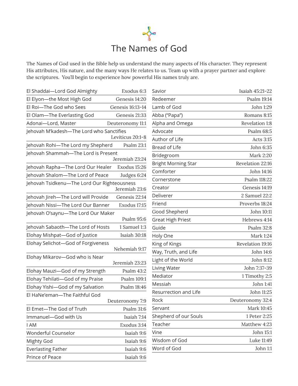 The Names of God