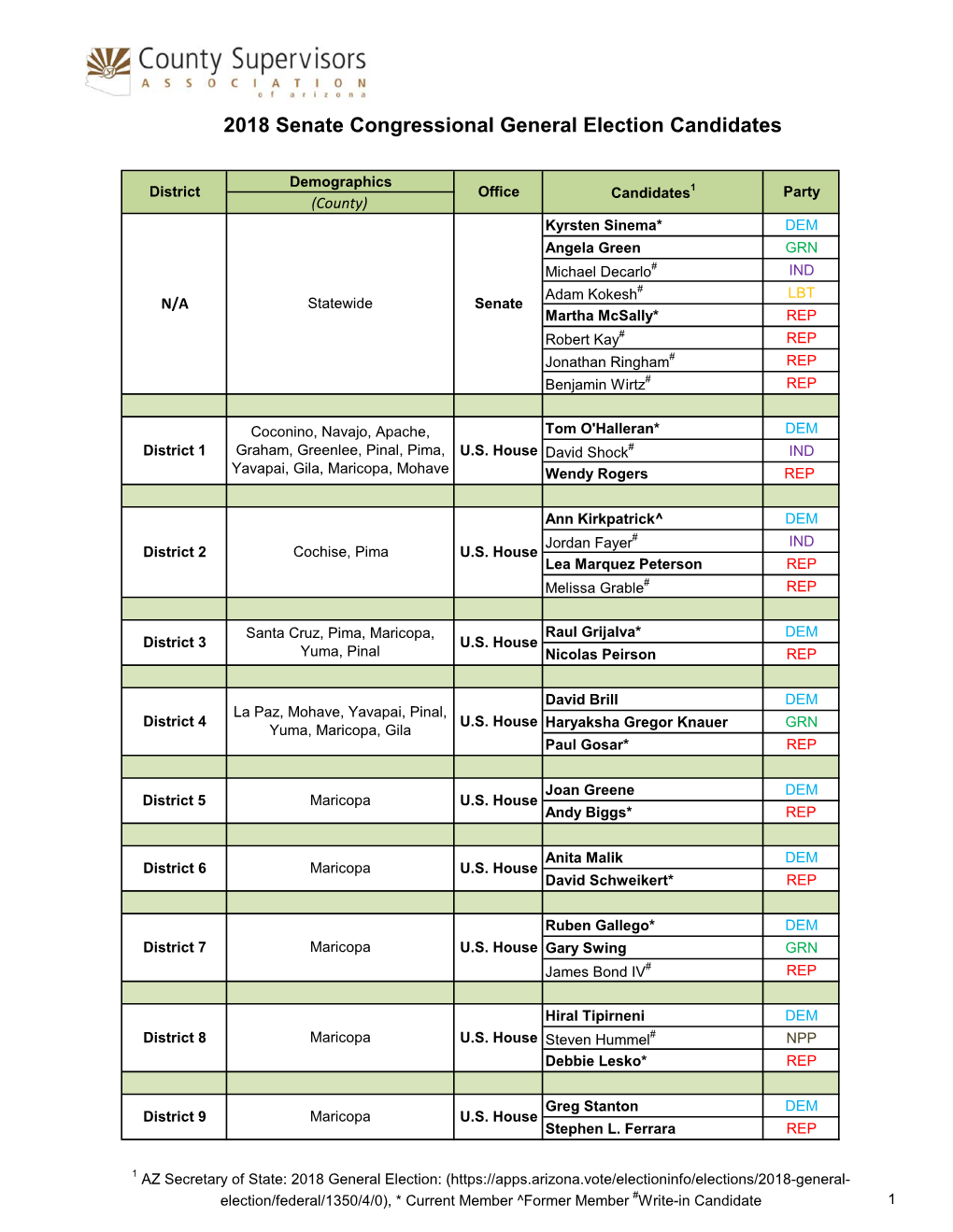 2018 Senate Congressional General Election Candidates