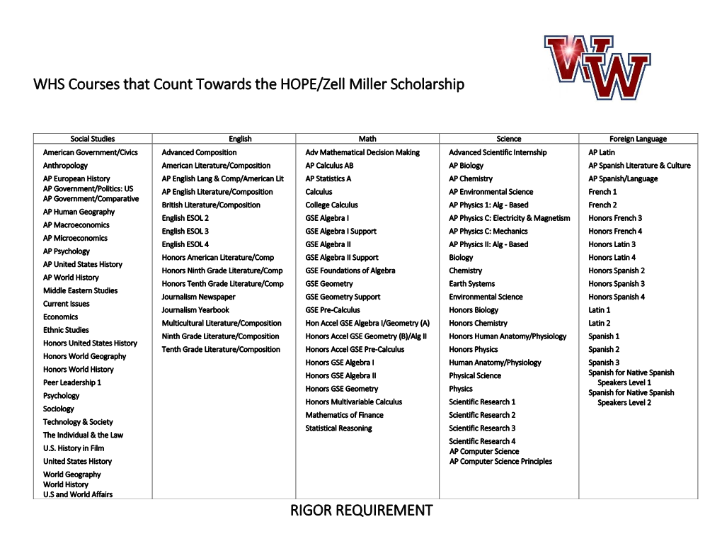 WHS Courses That Count Towards the HOPE/Zell Miller Scholarship