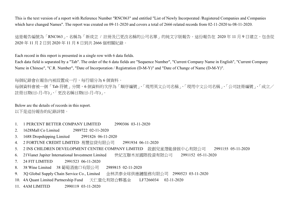 新成立/ 註冊及已更改名稱的公司名單list of Newly Incorporated