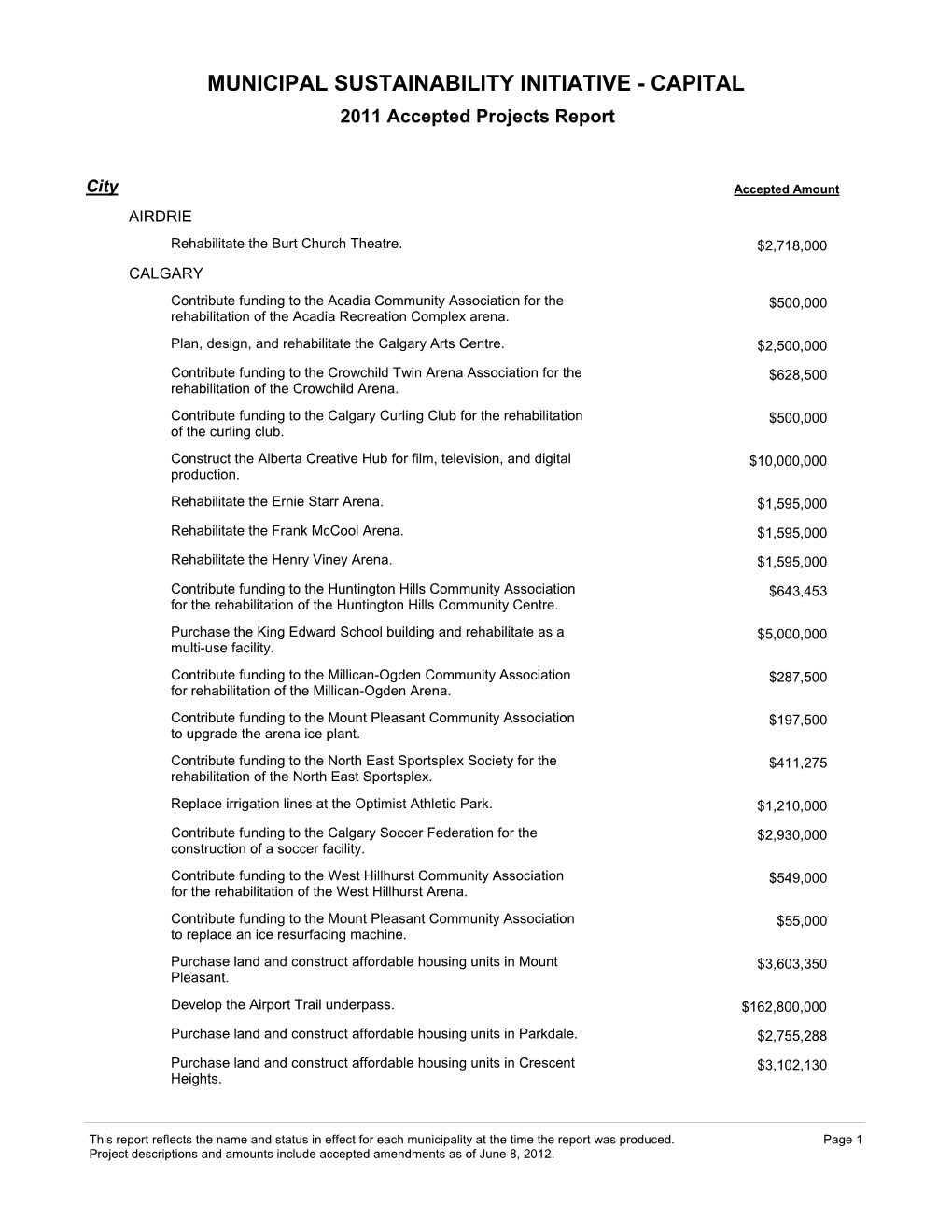 MUNICIPAL SUSTAINABILITY INITIATIVE - CAPITAL 2011 Accepted Projects Report