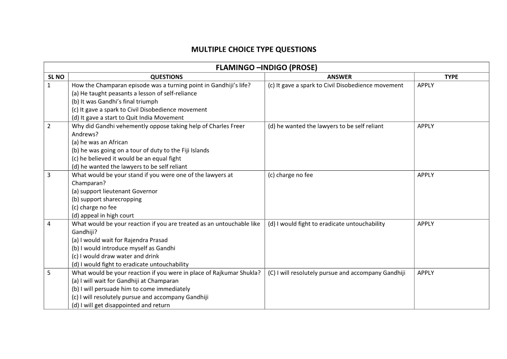 Multiple Choice Type Questions Flamingo –Indigo