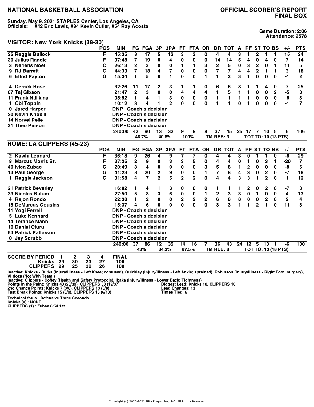 Box Score Knicks