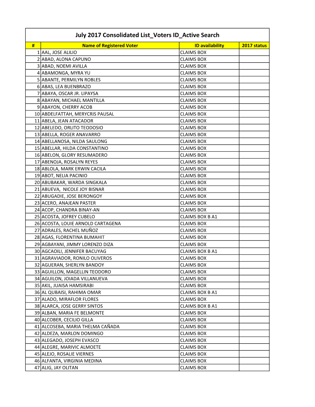 July 2017 Consolidated List Voters ID Active Search