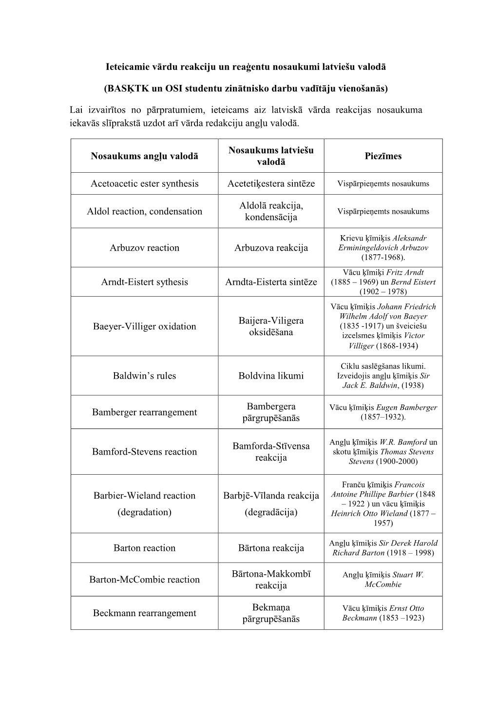 Ieteicamie Vārdu Reakciju Un Reaăentu Nosaukumi Latviešu Valodā