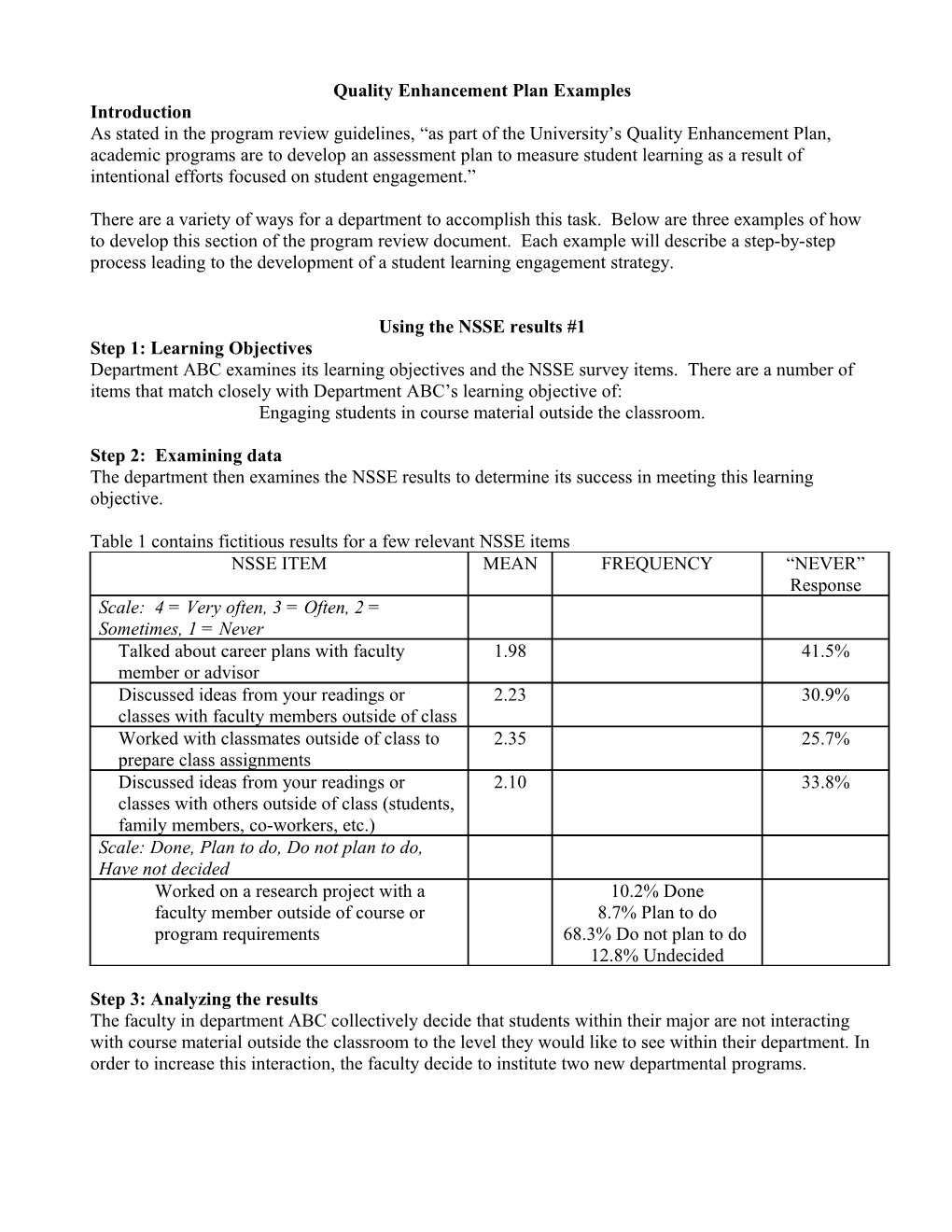 Quality Enhancement Plan Example