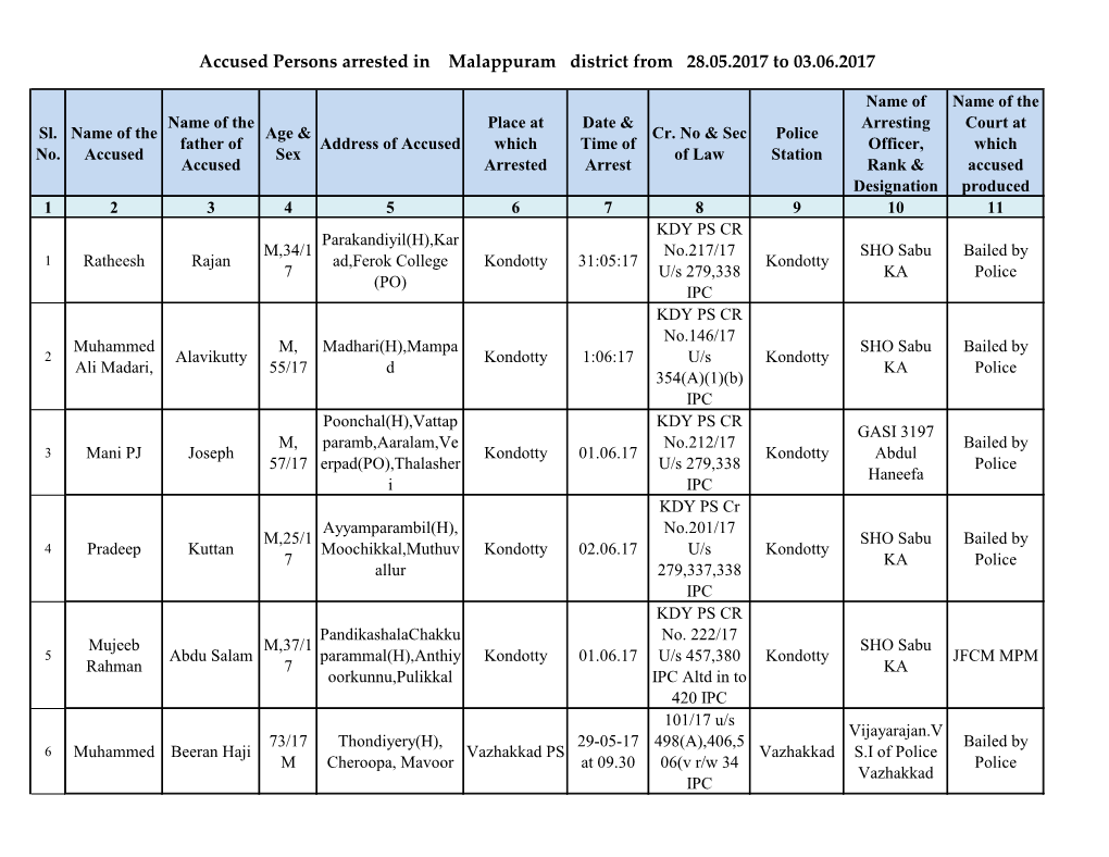 Accused Persons Arrested in Malappuram District from 28.05.2017 to 03.06.2017