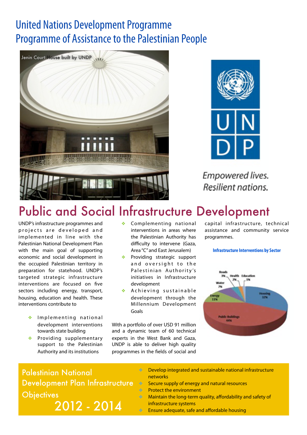 Public and Social Infrastructure Development