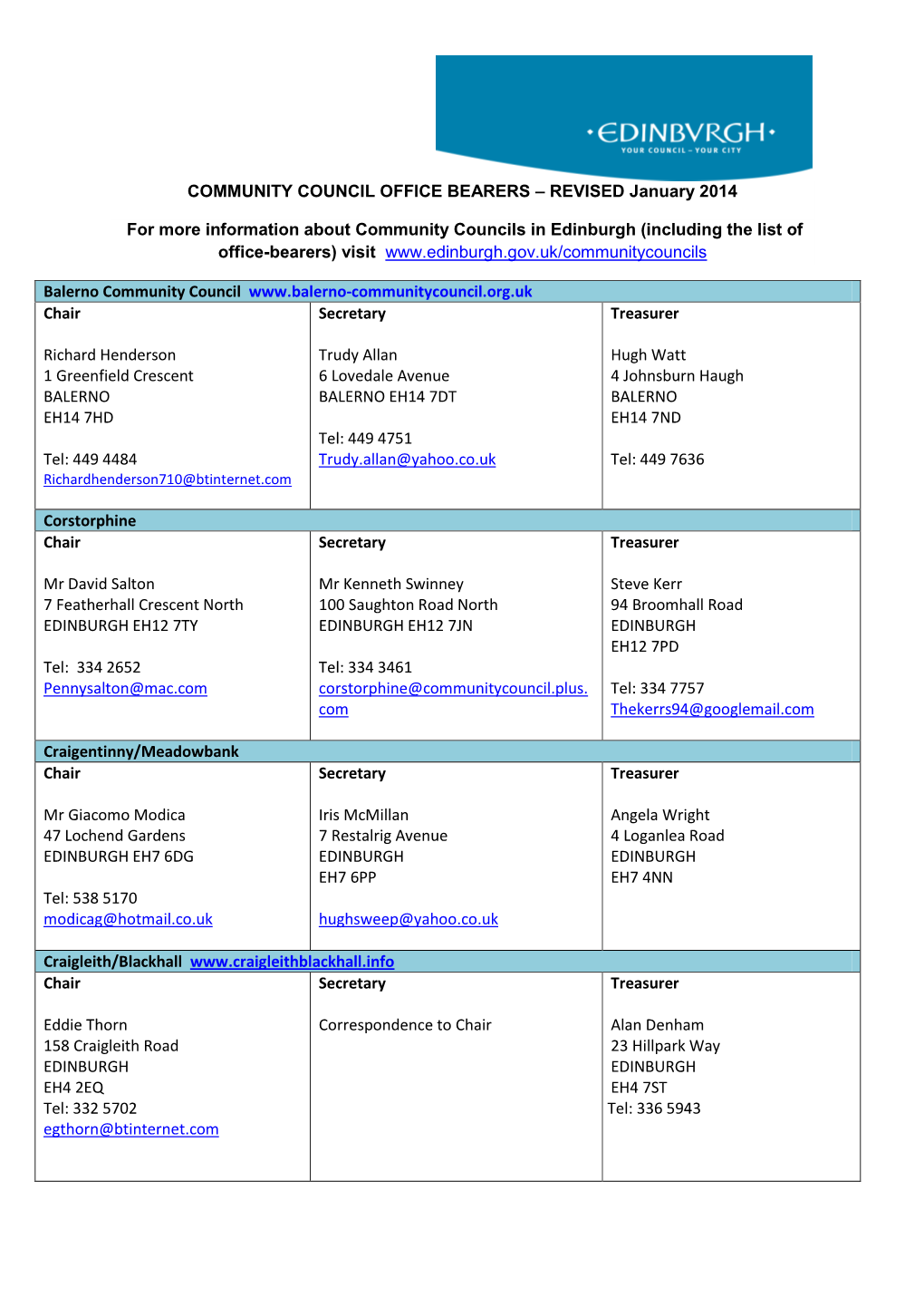 COMMUNITY COUNCIL OFFICE BEARERS – REVISED January 2014