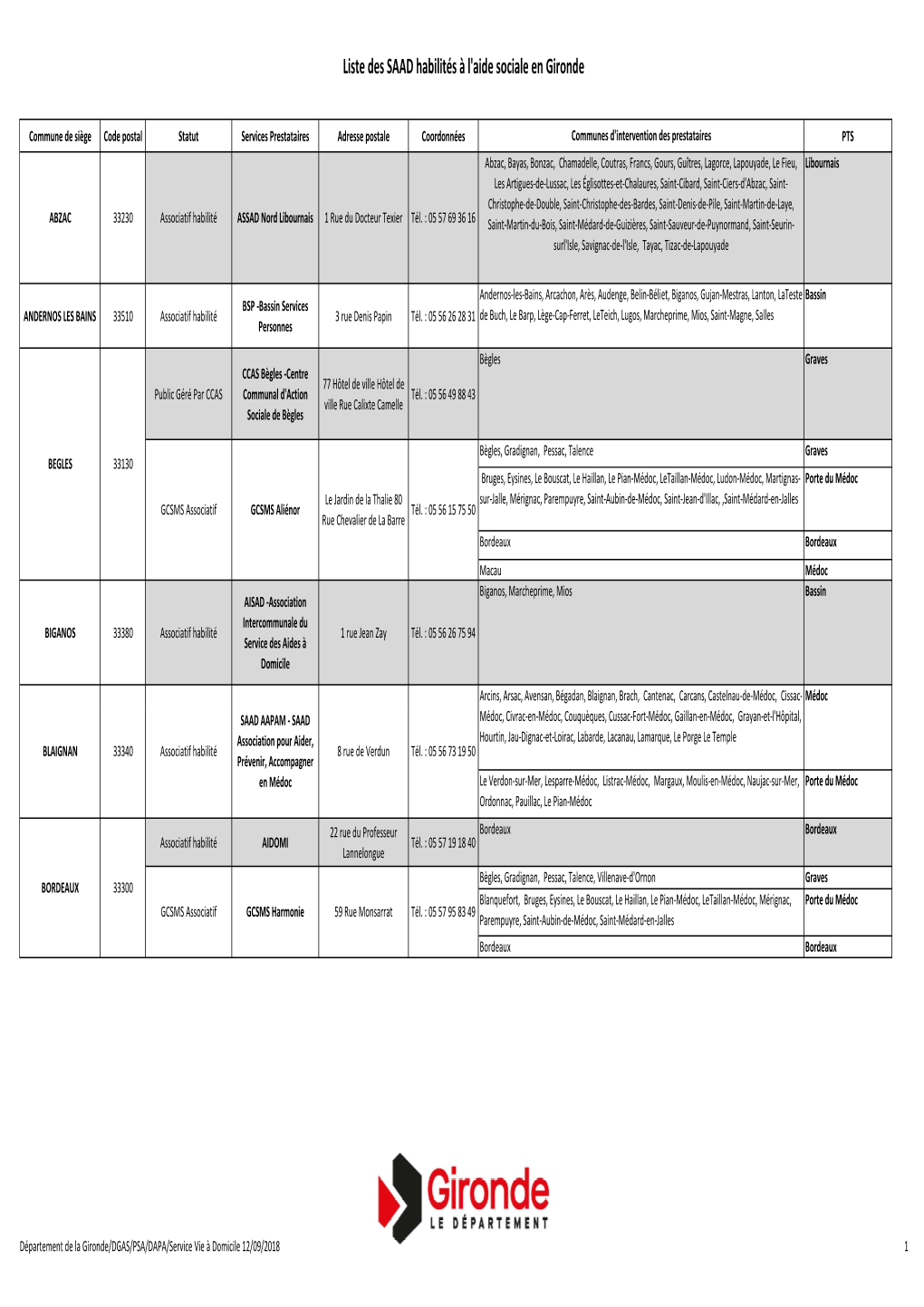 Département 33 Liste Des SAAD Habilités 12-09-18
