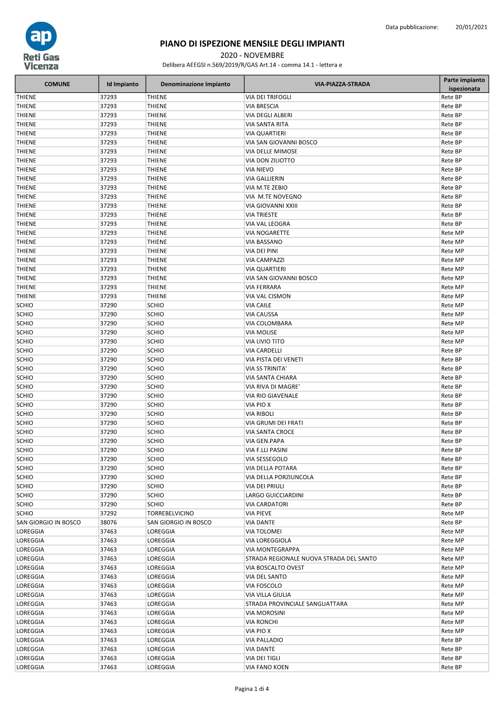 Ispezione Mese Di Novembre 2020