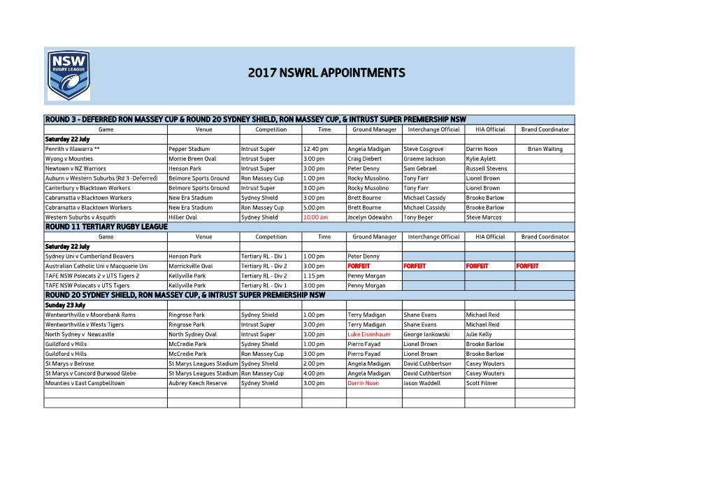 2017 Nswrl Appointments