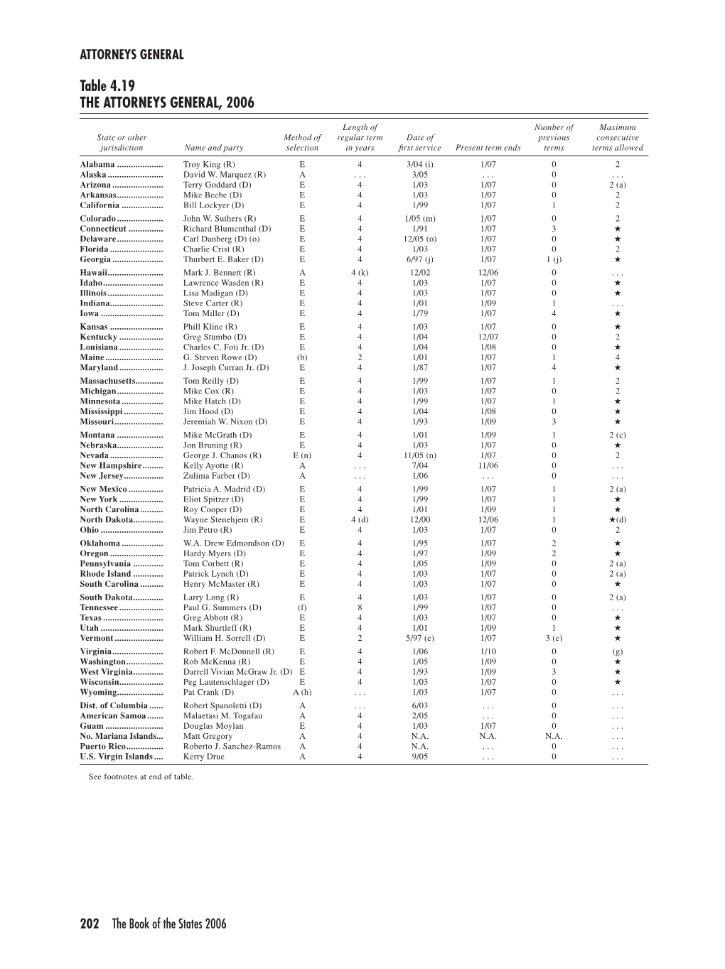 Table 4.19 the Attorneys General, 2006