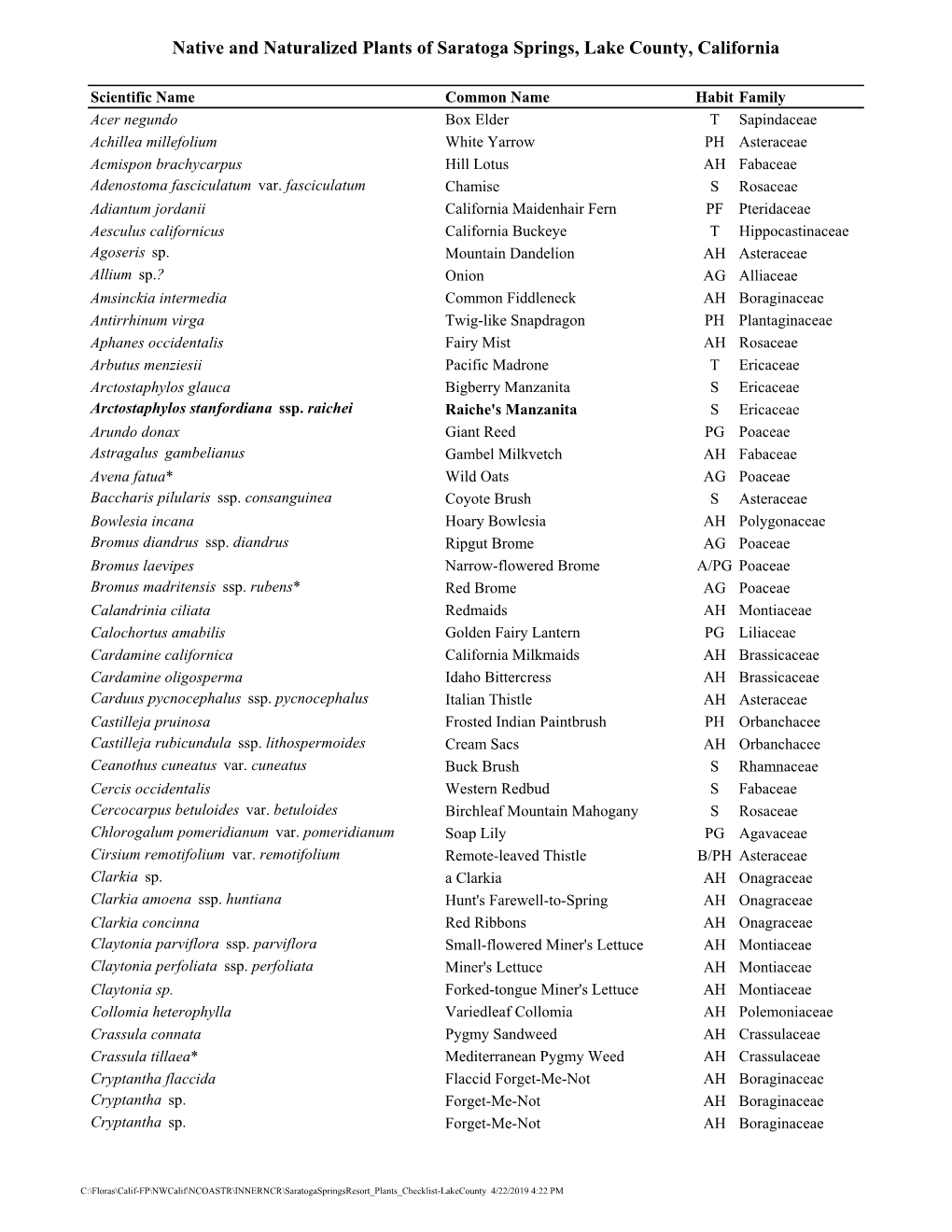 Native and Naturalized Plants of Saratoga Springs, Lake County, California