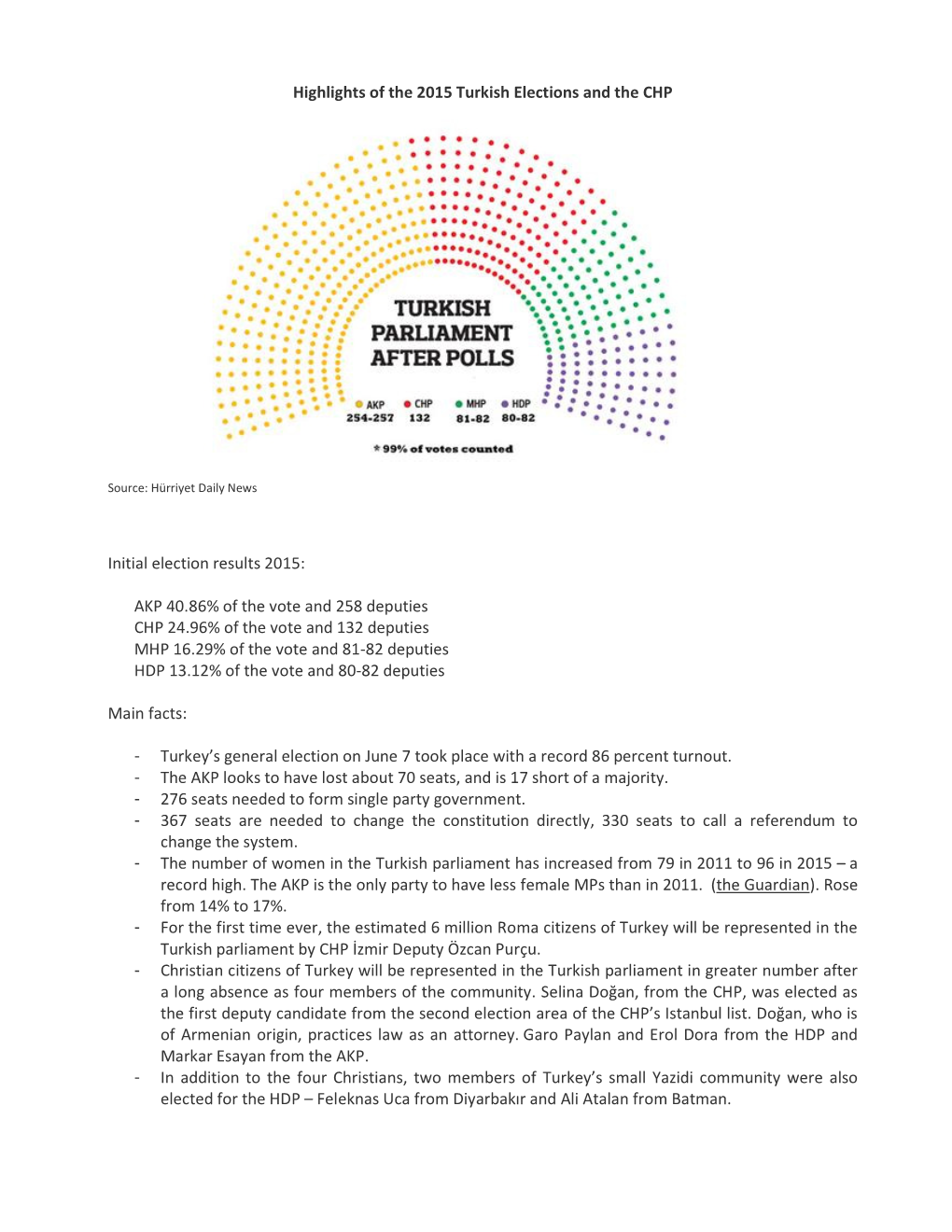 Highlights of the 2015 Turkish Elections and the CHP Initial Election Results 2015: AKP 40.86% of the Vote and 258 Deputies
