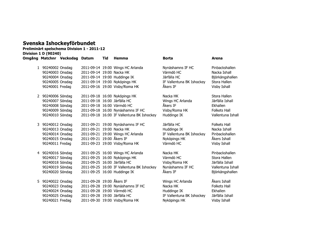 Svenska Ishockeyförbundet Preliminärt Spelschema Division 1 - 2011-12 Division 1 D (90240) Omgång Matchnr Veckodag Datum Tid Hemma Borta Arena