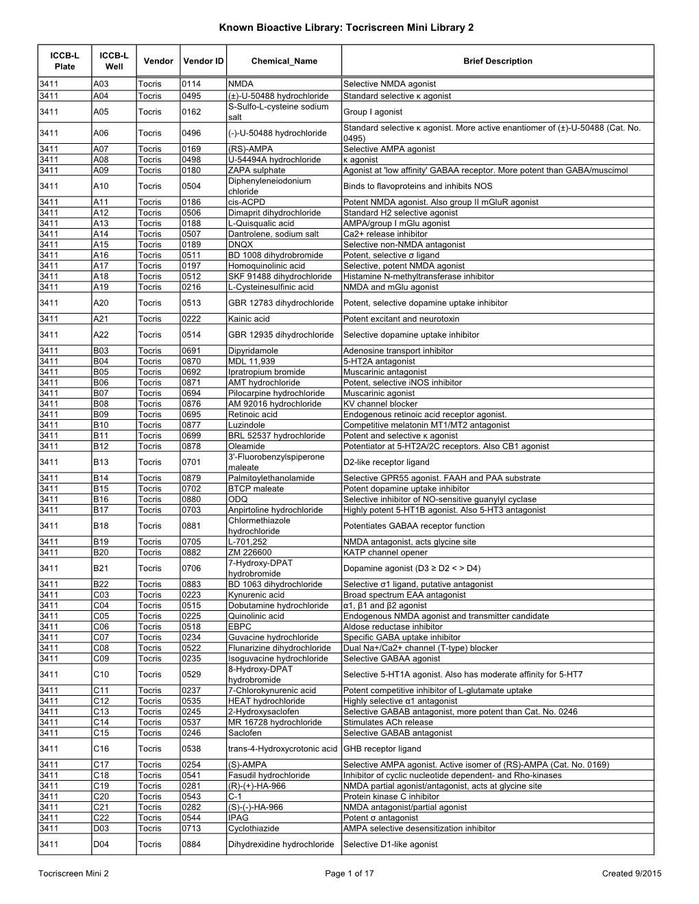 Known Bioactive Library: Tocriscreen Mini Library 2