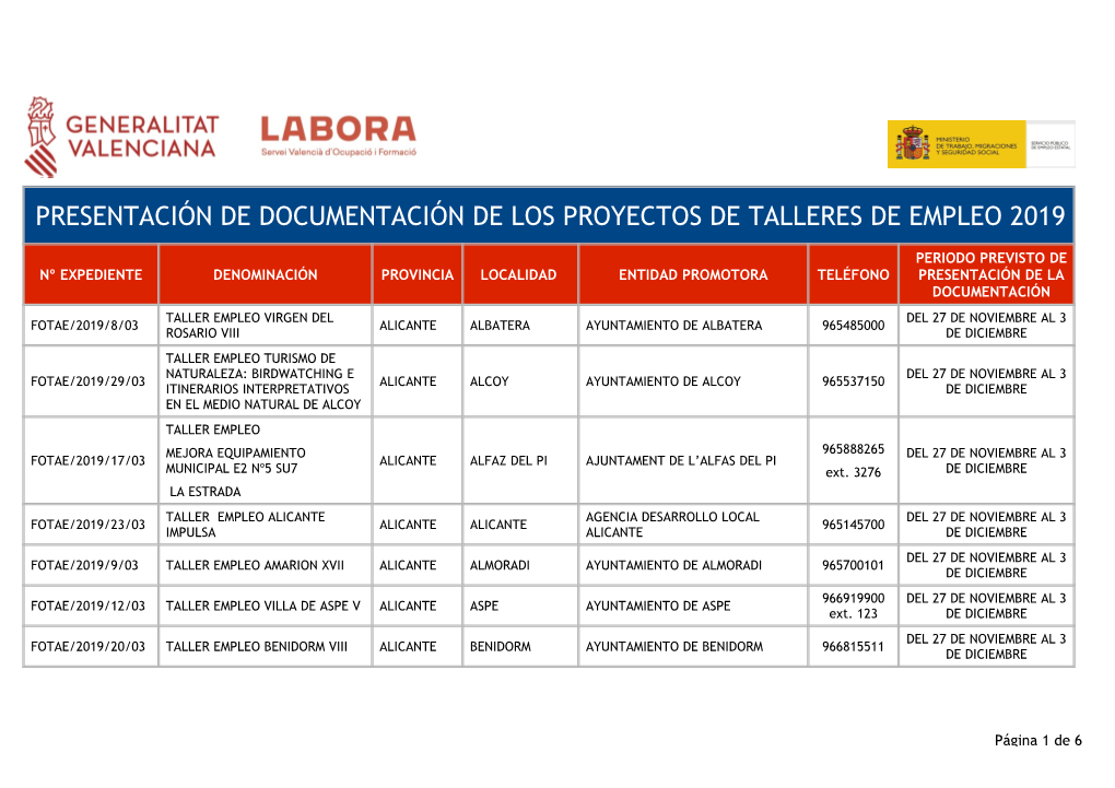 Presentación De Documentación De Los Proyectos De Talleres De Empleo 2019