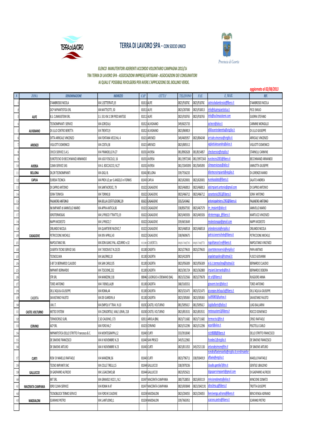 Elenco Manutentori Aderenti Biennio 2013.14