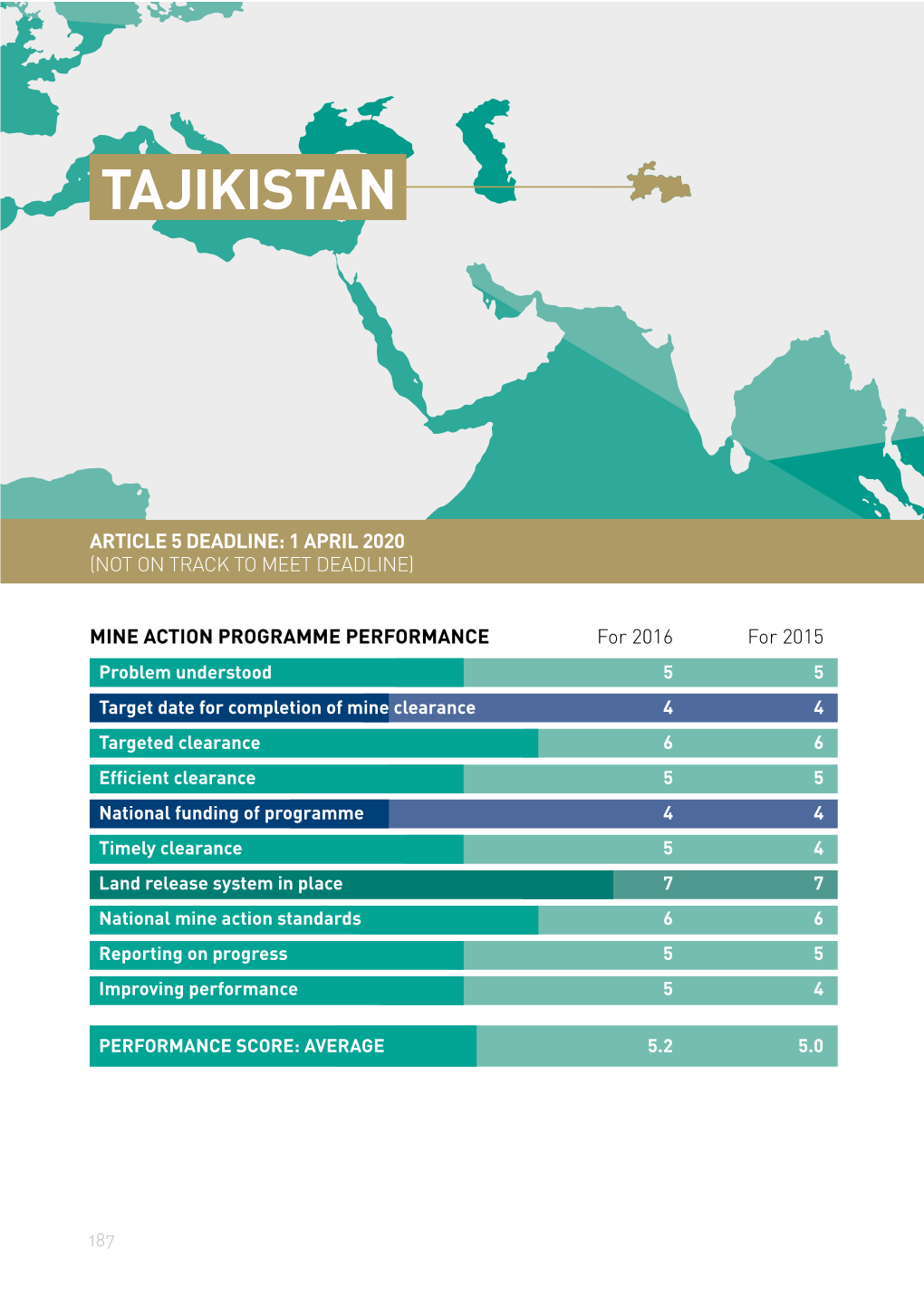 Download the "Clearing the Mines 2017" Report for Tajikistan