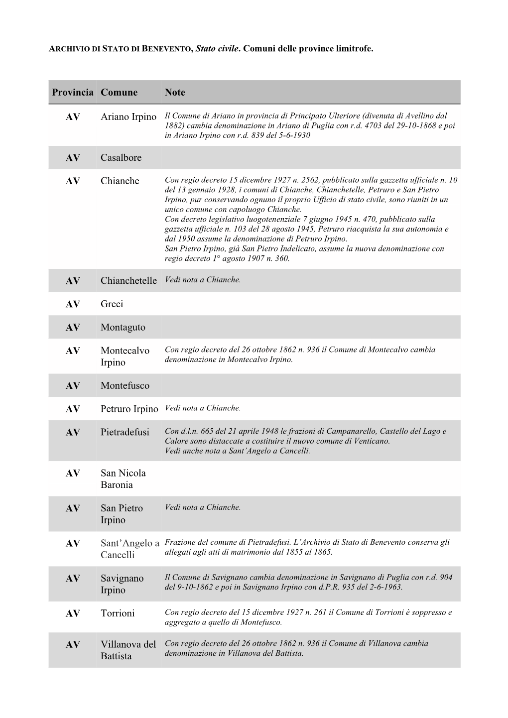 Provincia Comune Note AV Ariano Irpino Il Comune Di Ariano In