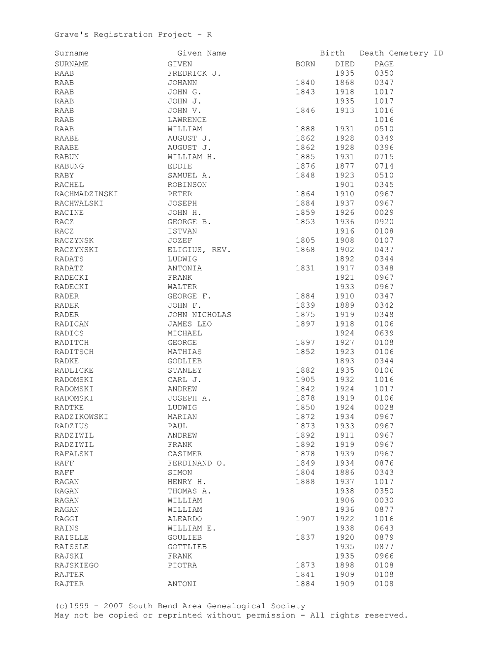 Grave's Registration Project – R Surname Given Name Birth Death