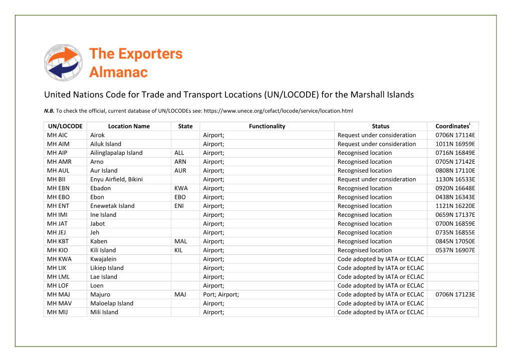 United Nations Code for Trade and Transport Locations (UN/LOCODE) for the Marshall Islands