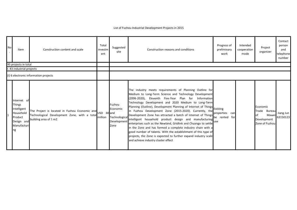 No . Item Construction Content and Scale Total Investm Ent Suggested