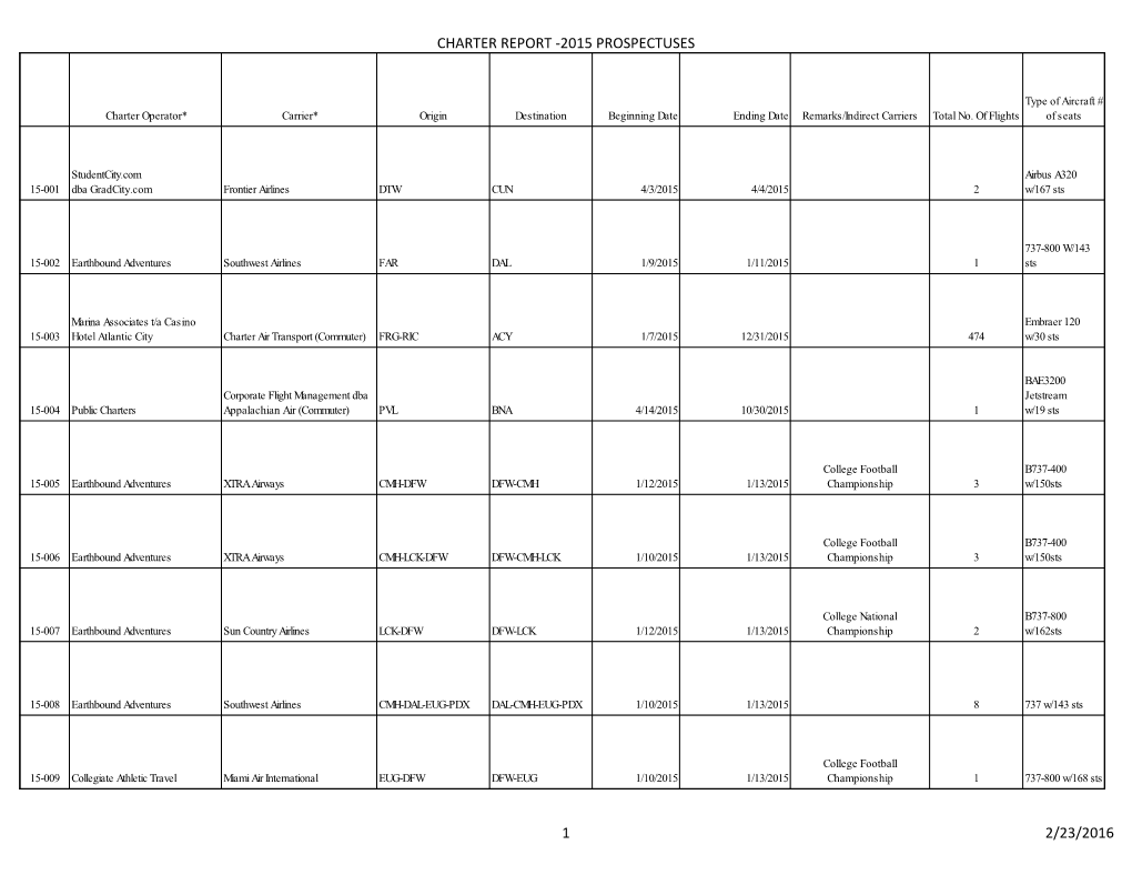 Charter Report -2015 Prospectuses 1 2/23/2016