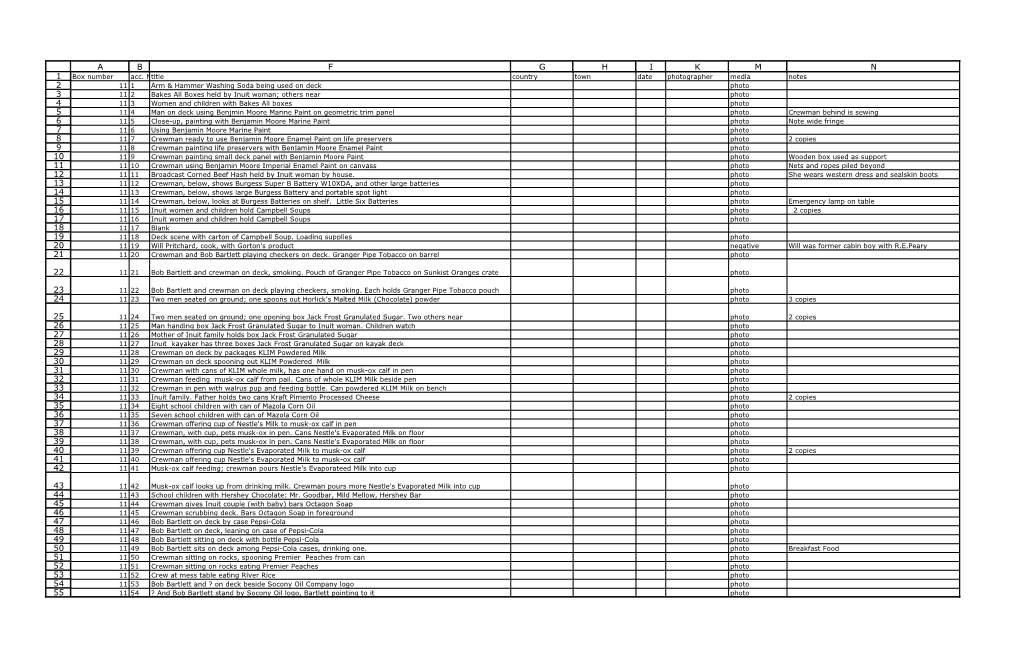 Box Number Acc. Number Title Country Town Date Photographer Media