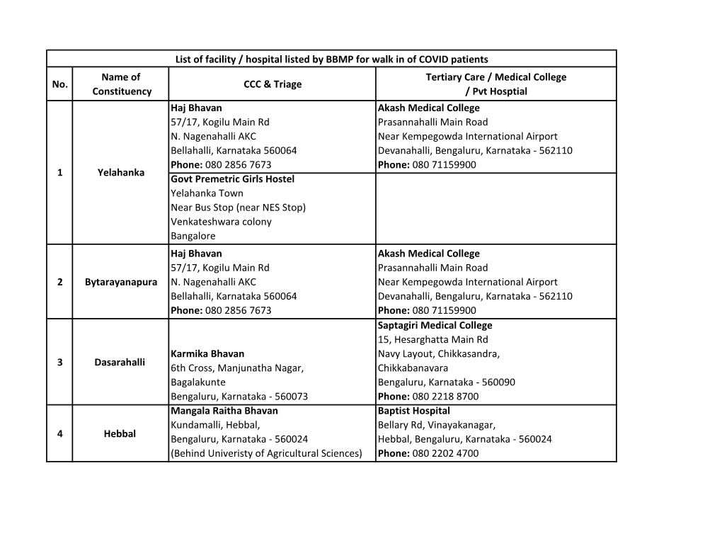 Triage-Centers.Pdf