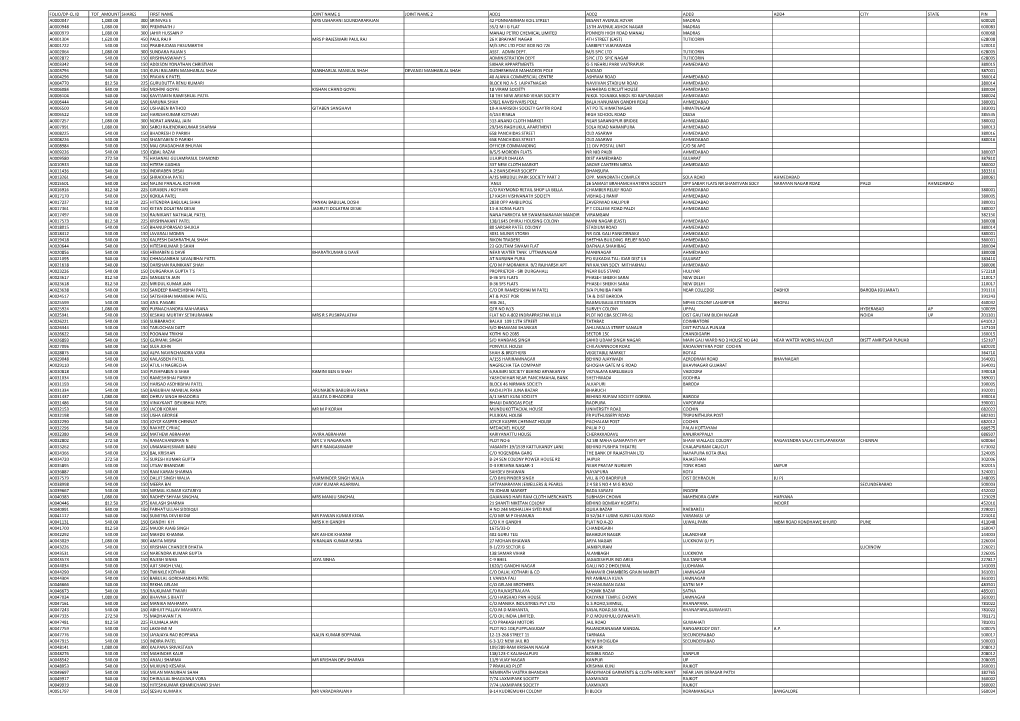 List of Notices for Unclaimed Dividend for the Year 2011-12