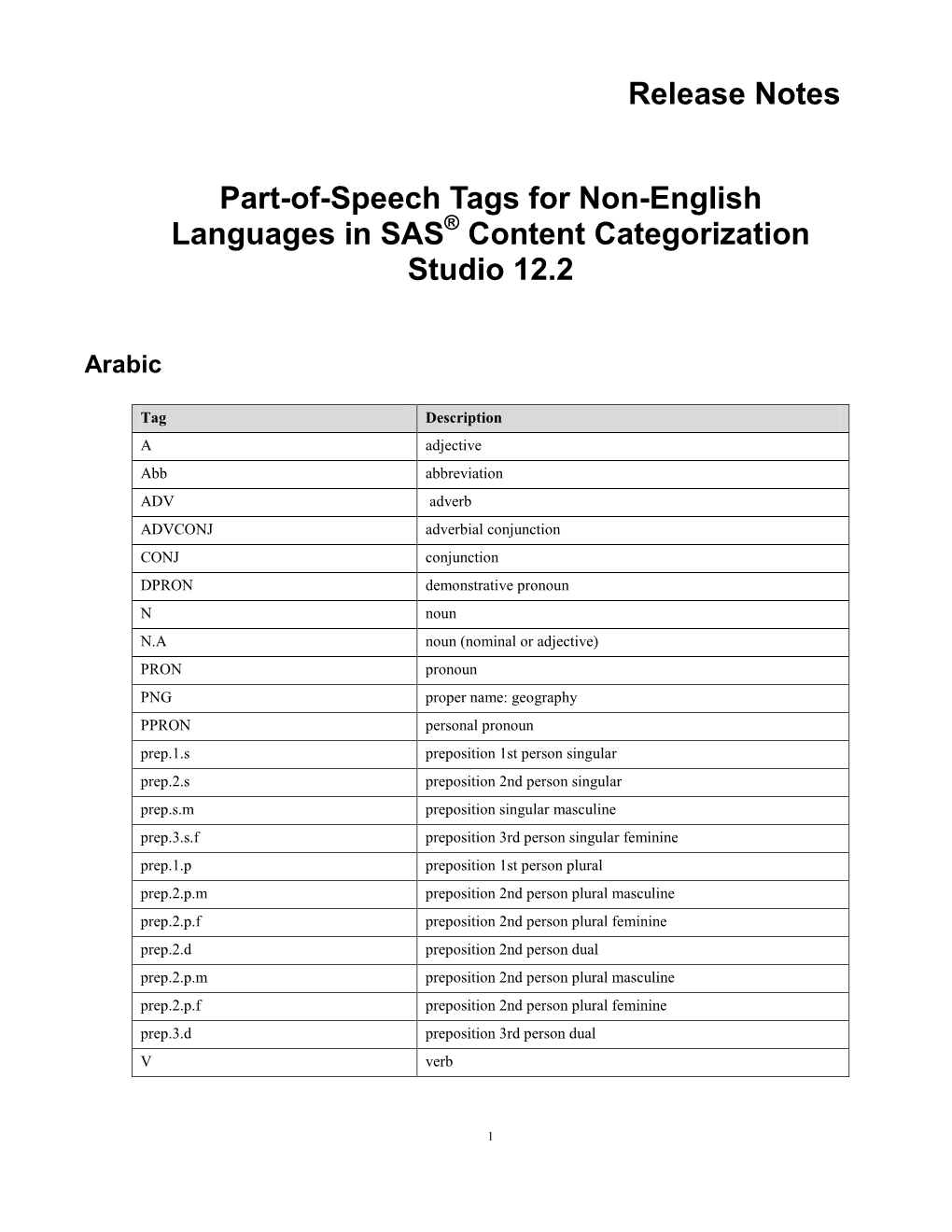 Part-Of-Speech Tags for Non-English Languages in SAS® Content Categorization Studio 12.2