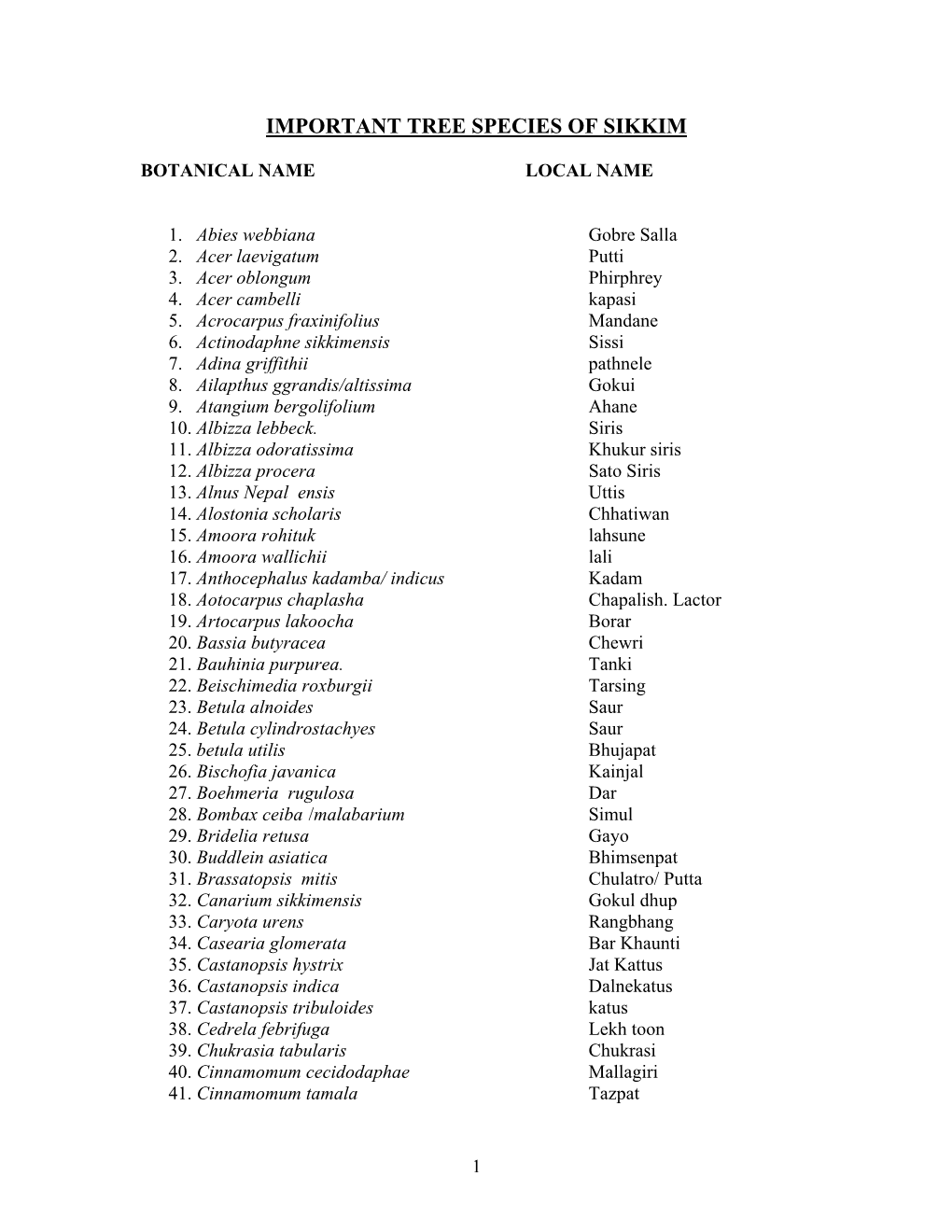 List of Tree Species of Sikkim