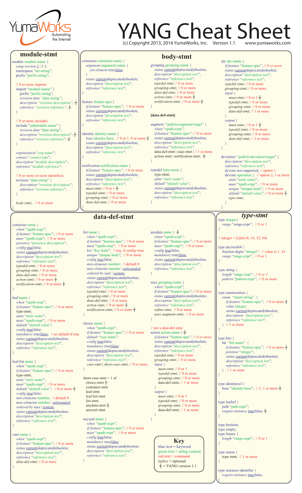 Yang-Cheat-Sheet-V1.1.Pdf