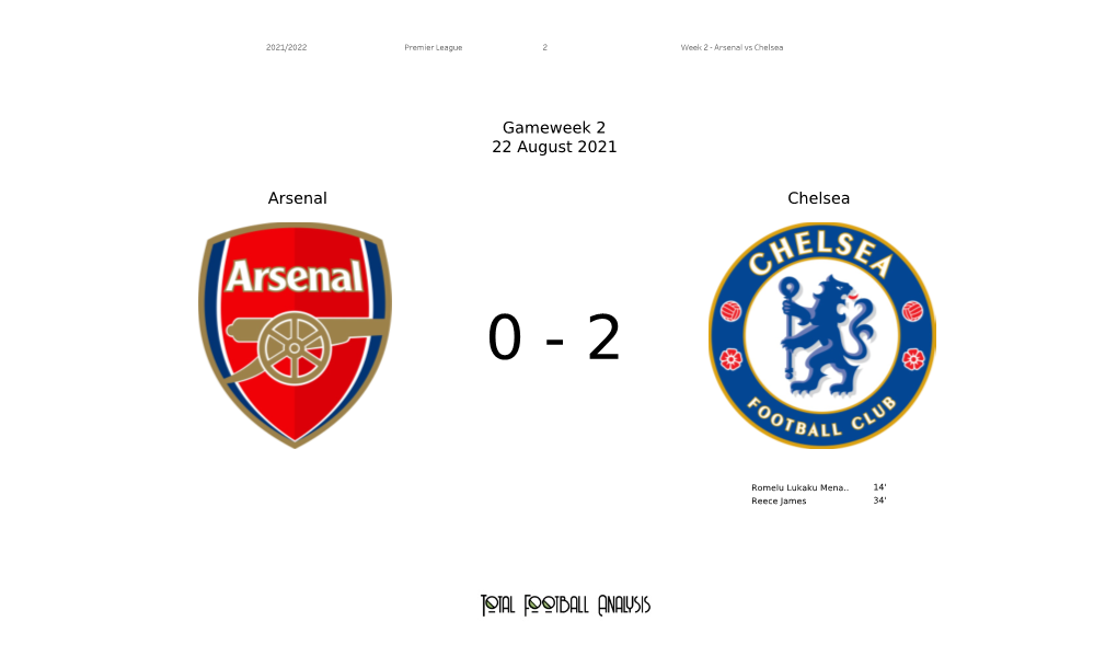 Arsenal Vs Chelsea