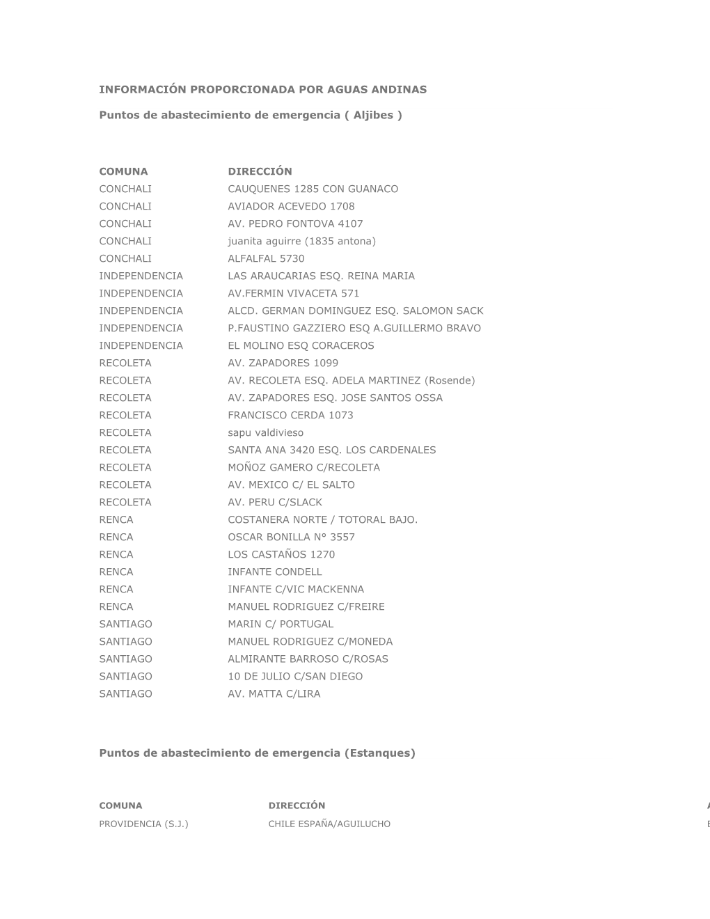 ( Aljibes ) Puntos De Abastecimiento De Emer