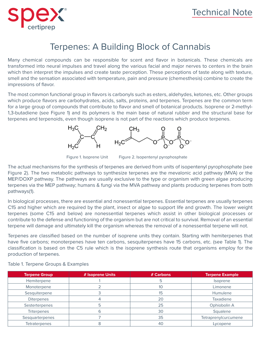 Terpenes: a Building Block of Cannabis