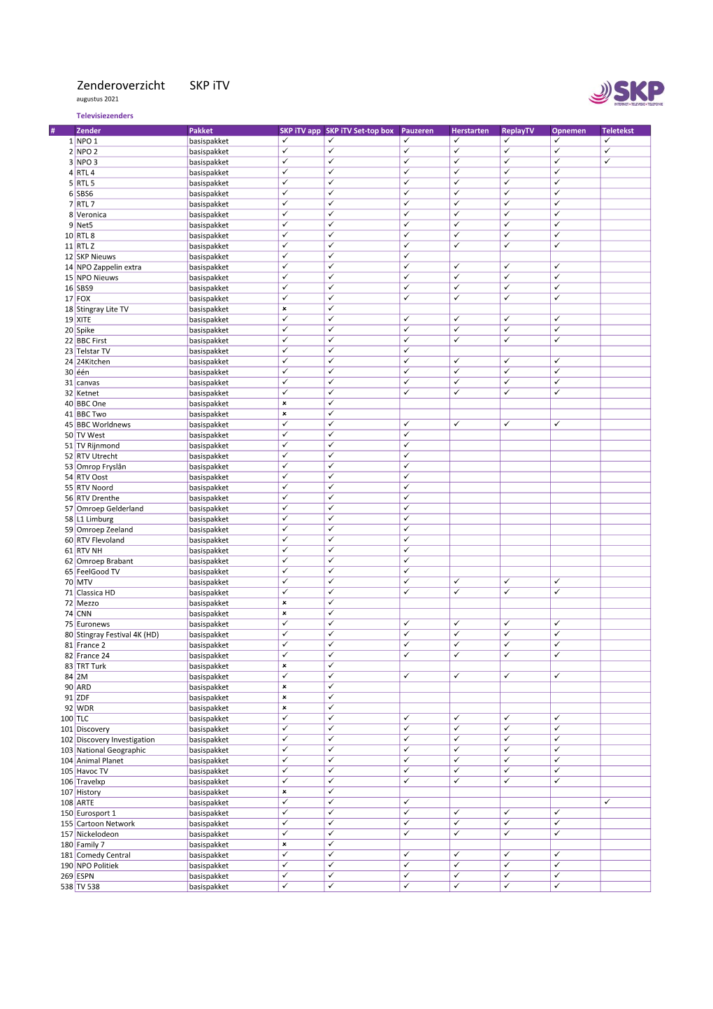 Zenderoverzicht SKP Itv Augustus 2021