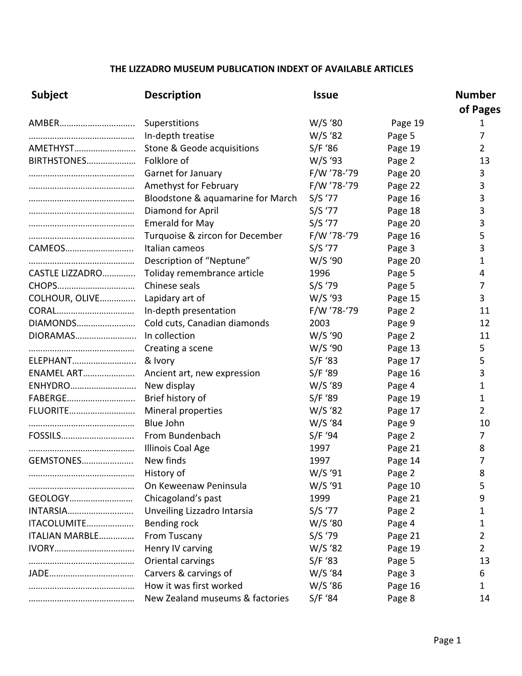 Updated Pdf List of Pubs