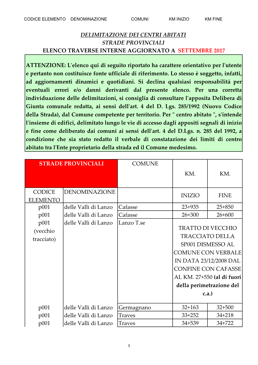 Comune Km. Km. Codice Elemento Denominazione