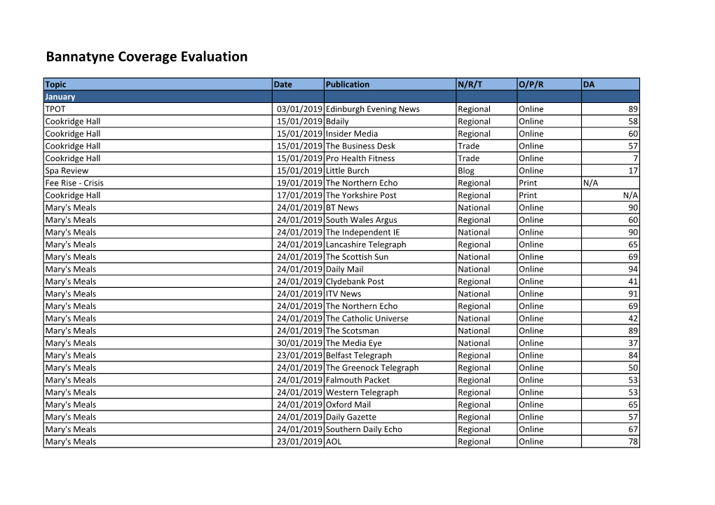 Bannatyne Sample Coverage 2019