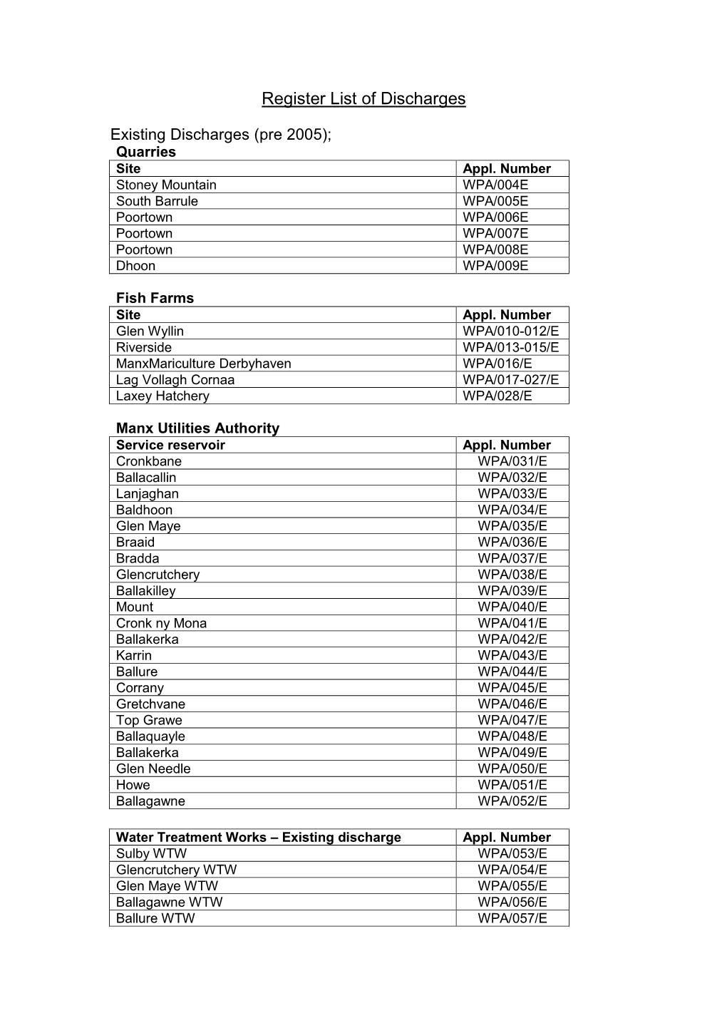 Register List of Discharges