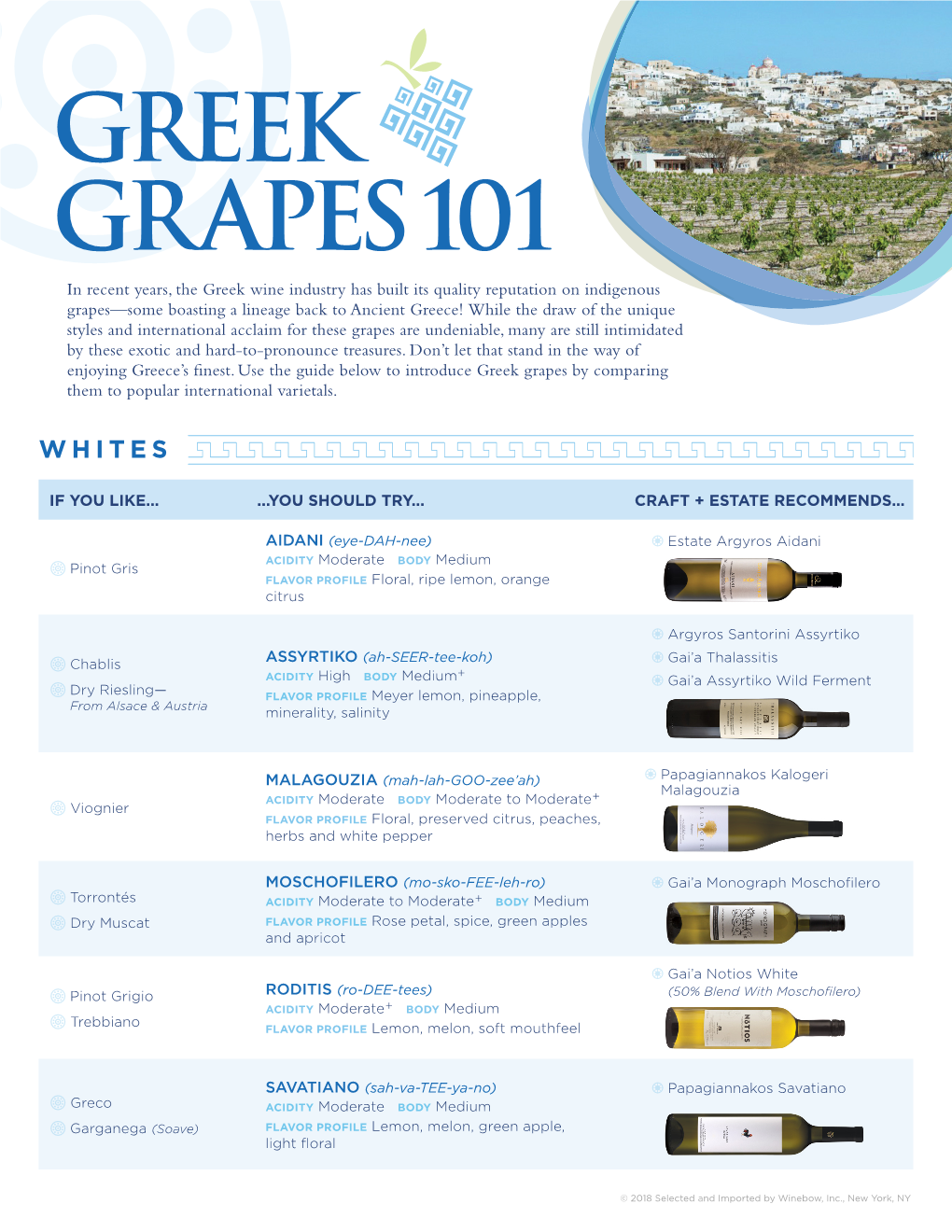 Greek Grapes by Comparing Them to Popular International Varietals