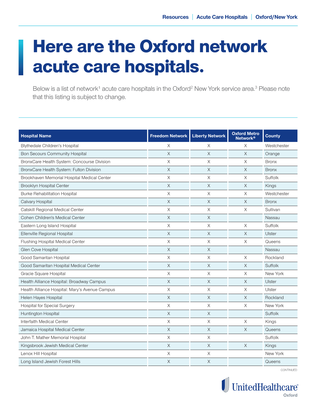 Here Are the Oxford Network Acute Care Hospitals