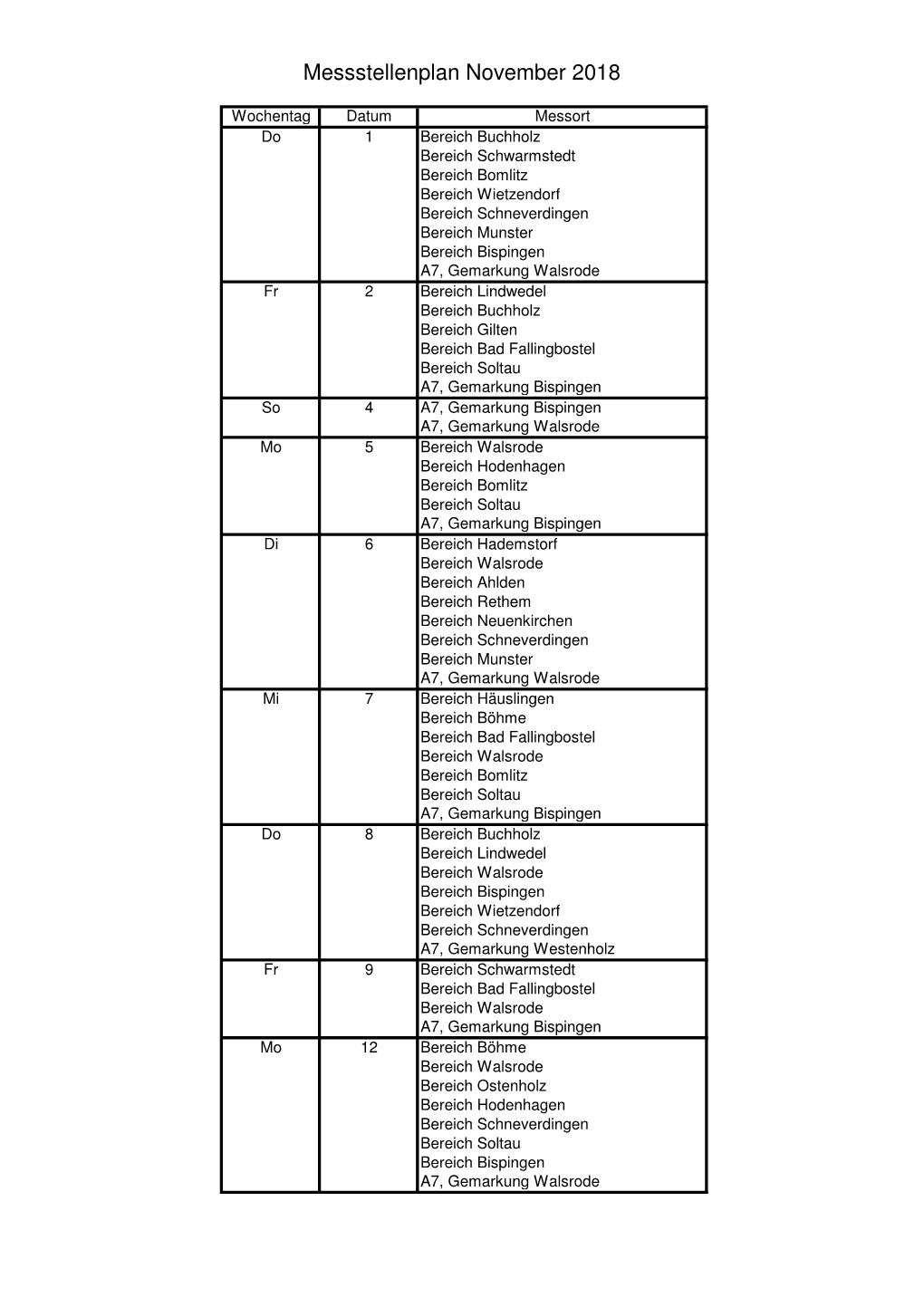 Messstellenplan November 2018
